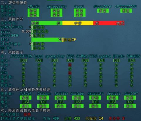 ACEBGP:美国住宅IP VPS | 原生双ISP |支持9929/BGP/CMIN2 | 月付仅35起