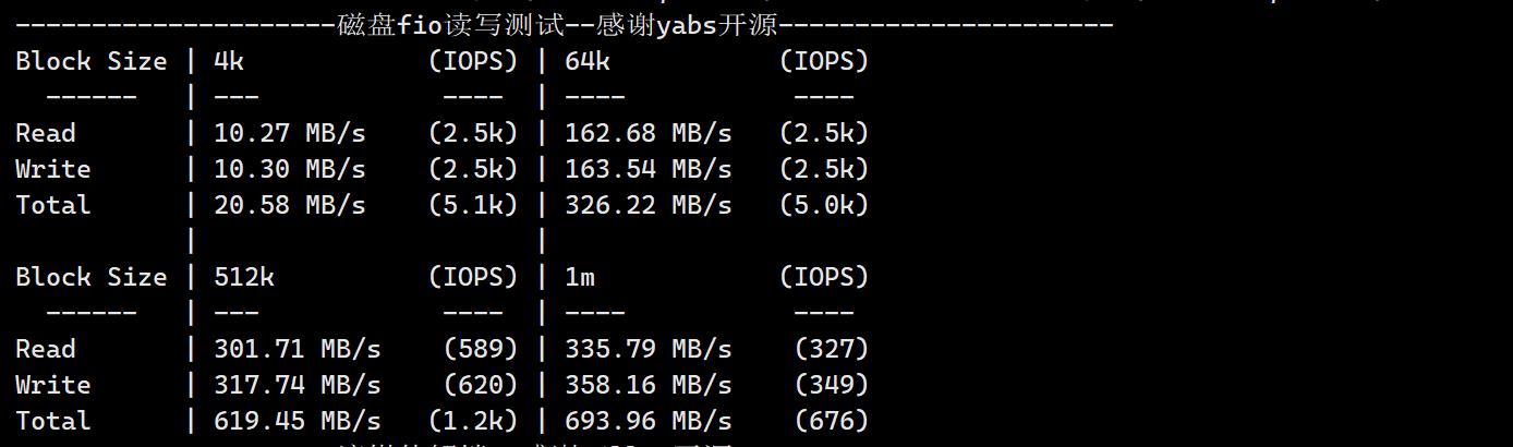 莱卡云:美国CN2 GIA服务器,三网CN2回程,月付38元起,附简单测评
