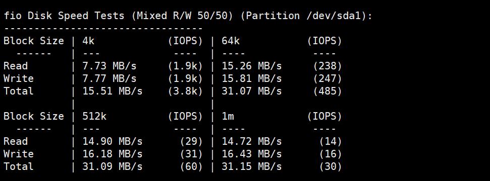 3amcloud:美国大带宽服务器,优质线路,超低延迟,低至$10.8/每月,季度付/年付享更低优惠,附简单测评