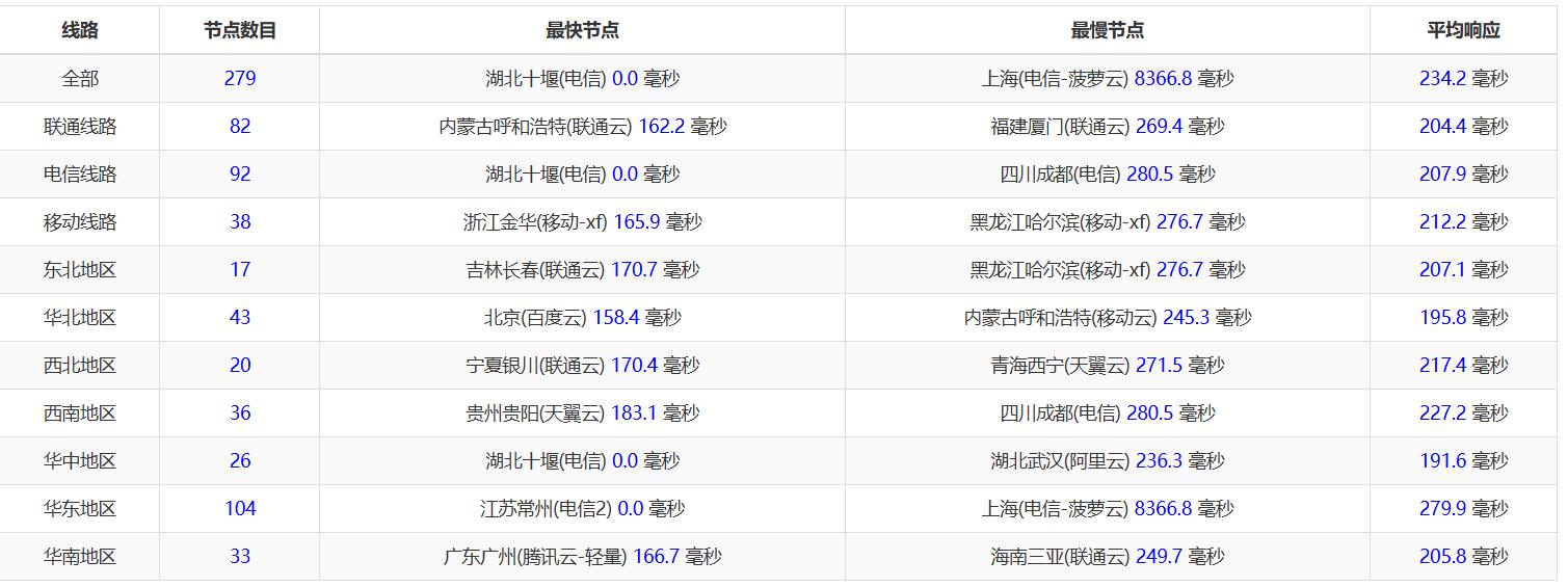 3amcloud:美国大带宽服务器,优质线路,超低延迟,低至$10.8/每月,季度付/年付享更低优惠,附简单测评