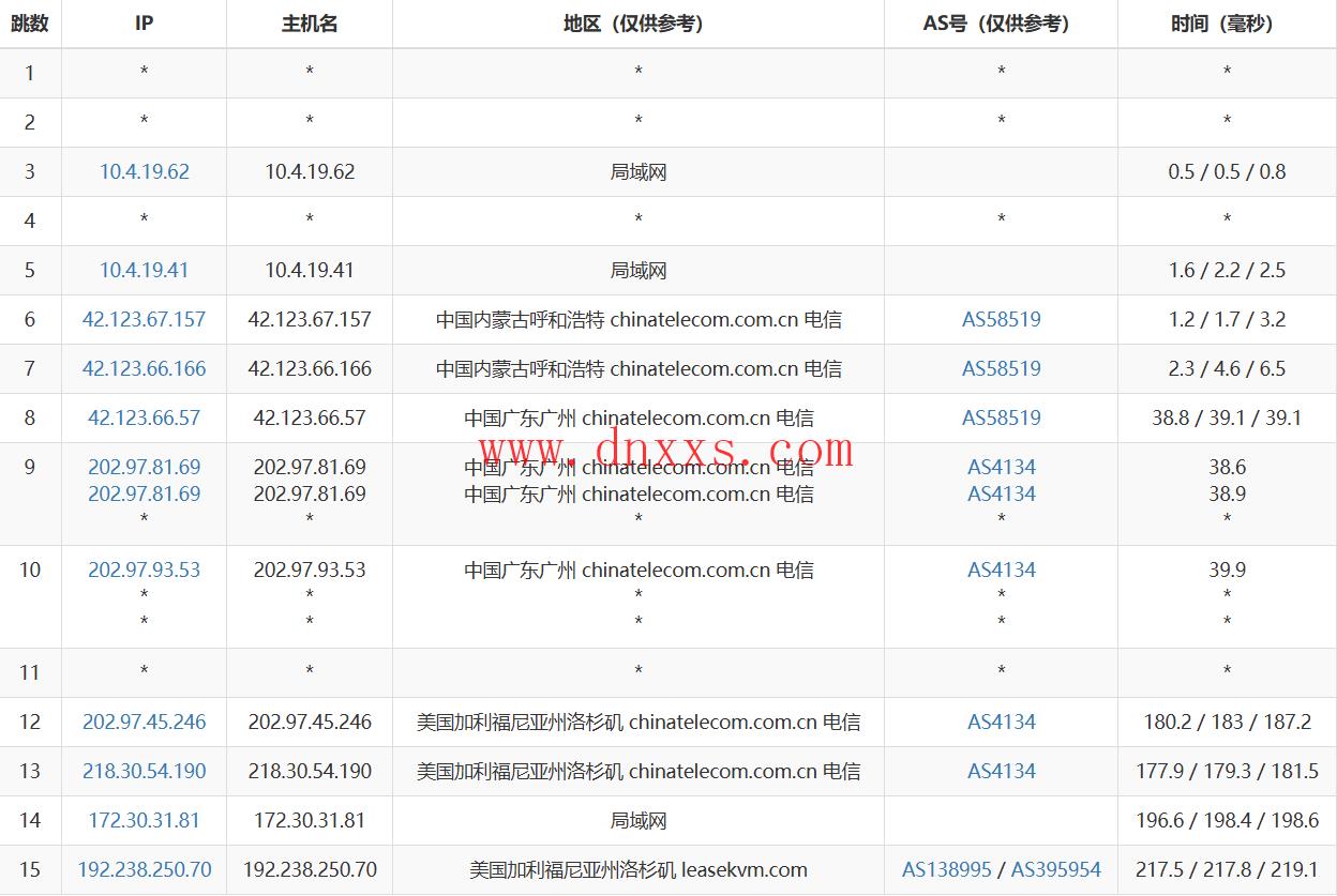 3amcloud:美国大带宽服务器,优质线路,超低延迟,低至$10.8/每月,季度付/年付享更低优惠,附简单测评