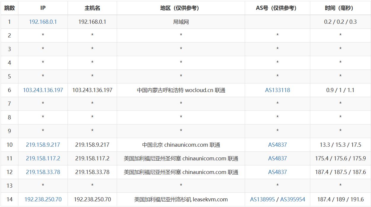 3amcloud:美国大带宽服务器,优质线路,超低延迟,低至$10.8/每月,季度付/年付享更低优惠,附简单测评