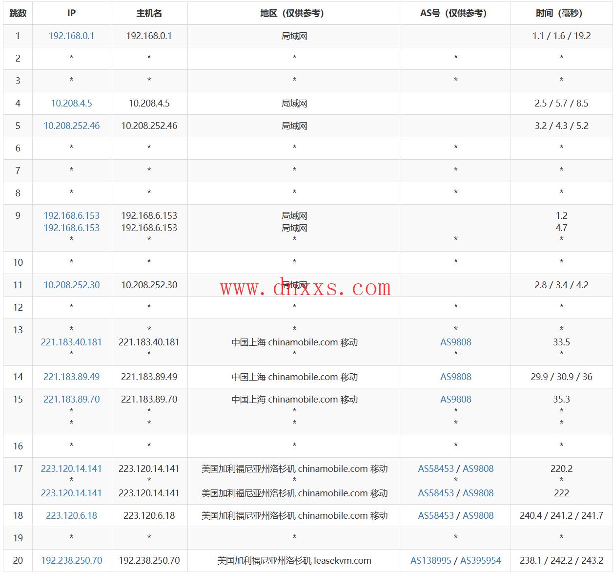 3amcloud:美国大带宽服务器,优质线路,超低延迟,低至$10.8/每月,季度付/年付享更低优惠,附简单测评