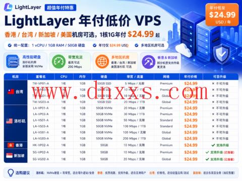 LightLayer 年付低价 VPS:香港/台湾/新加坡/美国机房可选,1核1G年付 $24.99 起